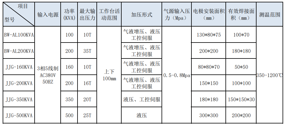 銅鋁參數.png